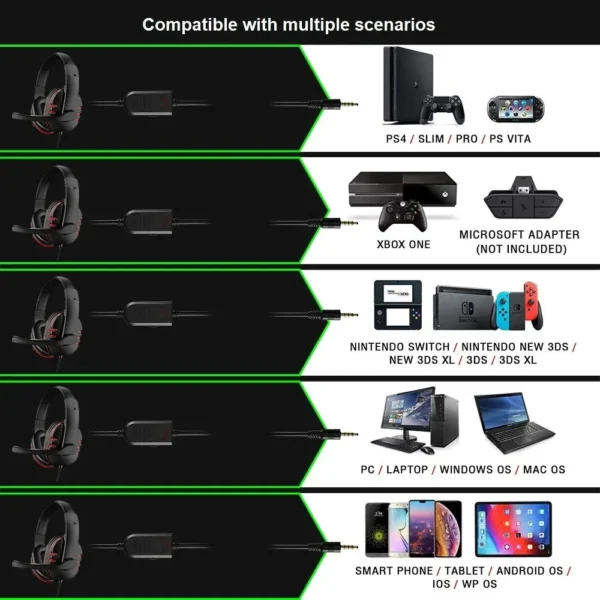 S2b8239467b8a415791bf56d3b1f7db12Z.webp Wired Gaming Headset — PS4/PC Compatible