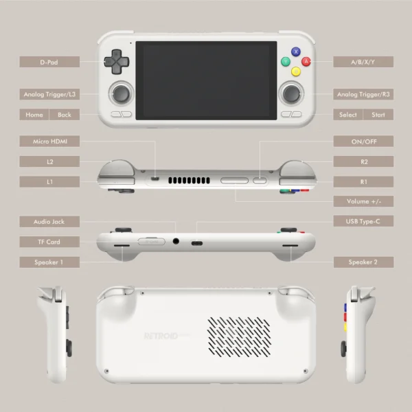 Sac85ea8f0c6b438898d4166a319fff52B.webp Retroid Pocket 4 Pro — Android Retro Handheld