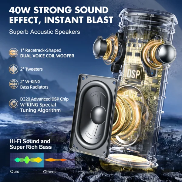 Bluetooth Speaker — IPX7 Waterproof, 24h Battery